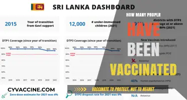 Global Vaccination Progress: Tracking How Many People Have Been Vaccinated