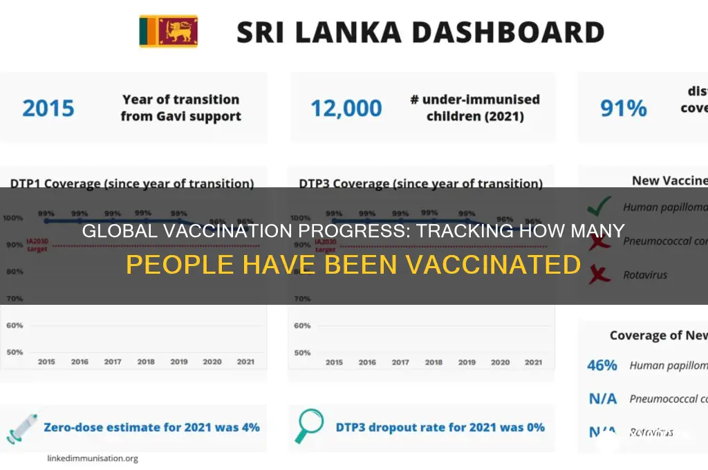 how many proplr have been vaccinated