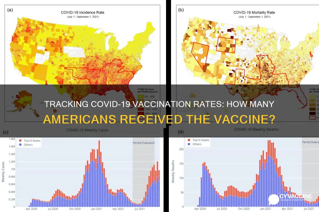 how many received vaccine in usa