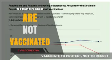 Unvaccinated Republicans: Exploring the Numbers and Political Divide