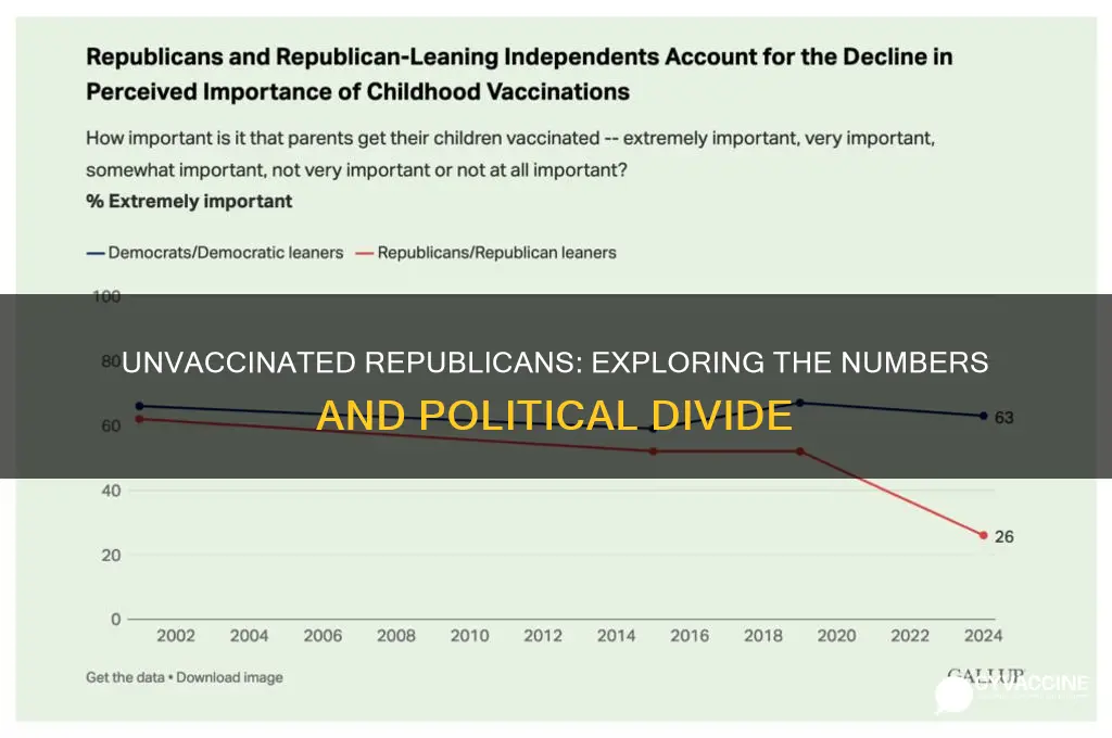 how many republicans are not vaccinated
