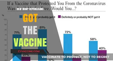 Vaccine Uptake Among Republicans: Uncovering the Numbers and Trends