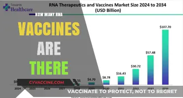 Exploring the Growing Number of RNA Vaccines Available Today