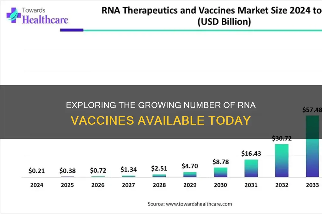 how many rna vaccines are there