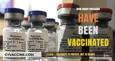Russia's Vaccination Progress: How Many Citizens Have Received COVID-19 Shots?
