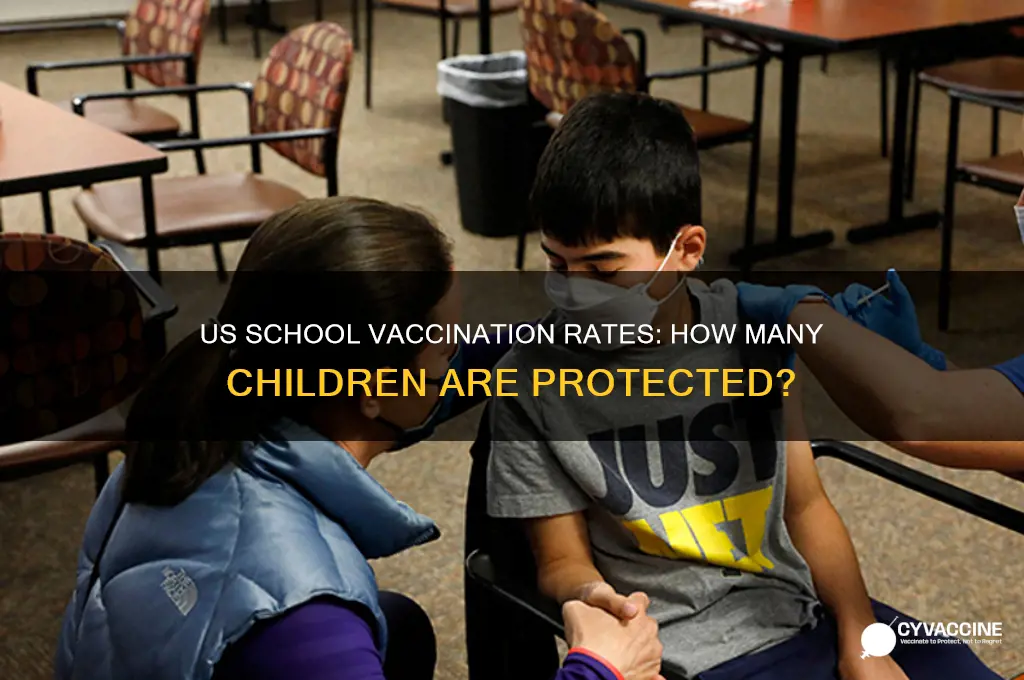 how many school children are vaccinated in the us