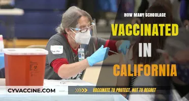 California's School-Age Vaccination Rates: A Comprehensive Overview