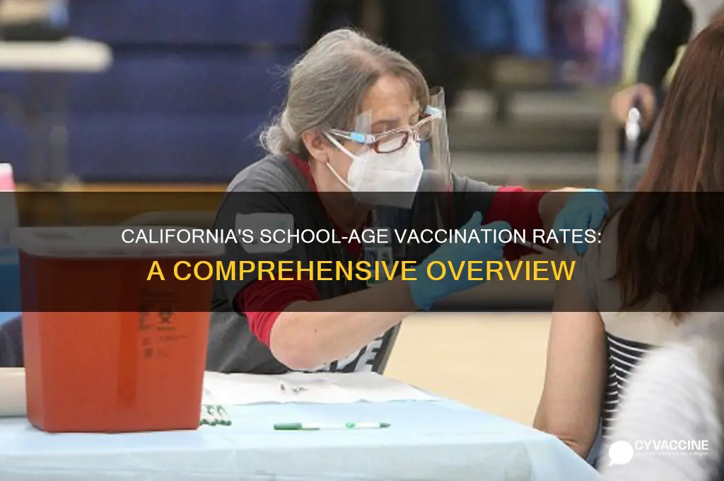 how many schoolage vaccinated in california