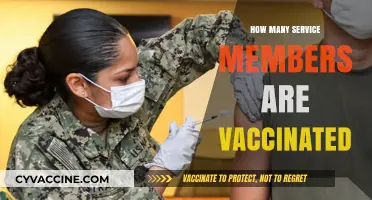 Military Vaccination Rates: How Many Service Members Are Fully Vaccinated?
