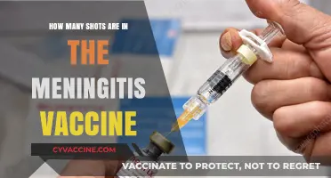 Understanding Meningitis Vaccine: Shots Required for Full Protection