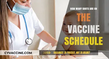 Understanding the Vaccine Schedule: How Many Shots Are Required?