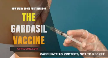 Understanding Gardasil Vaccine: Total Shots Required for Complete Protection