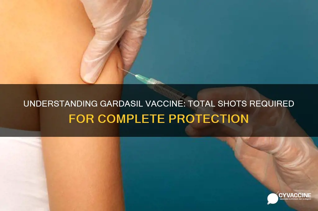 how many shots are there for the gardasil vaccine