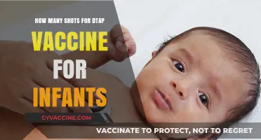 DTaP Vaccine Schedule: Understanding Infant Shot Requirements and Timing