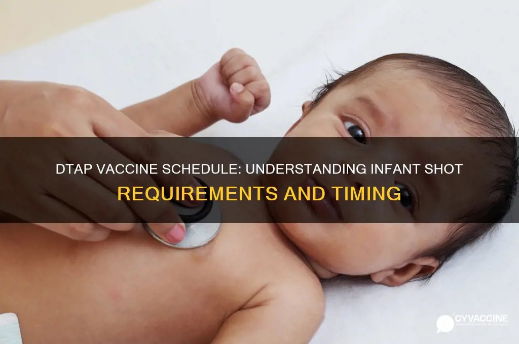how many shots for dtap vaccine for infants