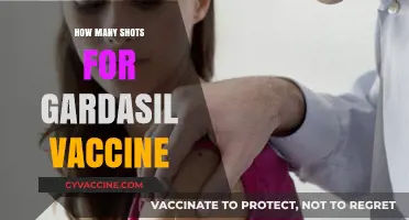 Understanding Gardasil Vaccine: How Many Shots Are Required for Protection?