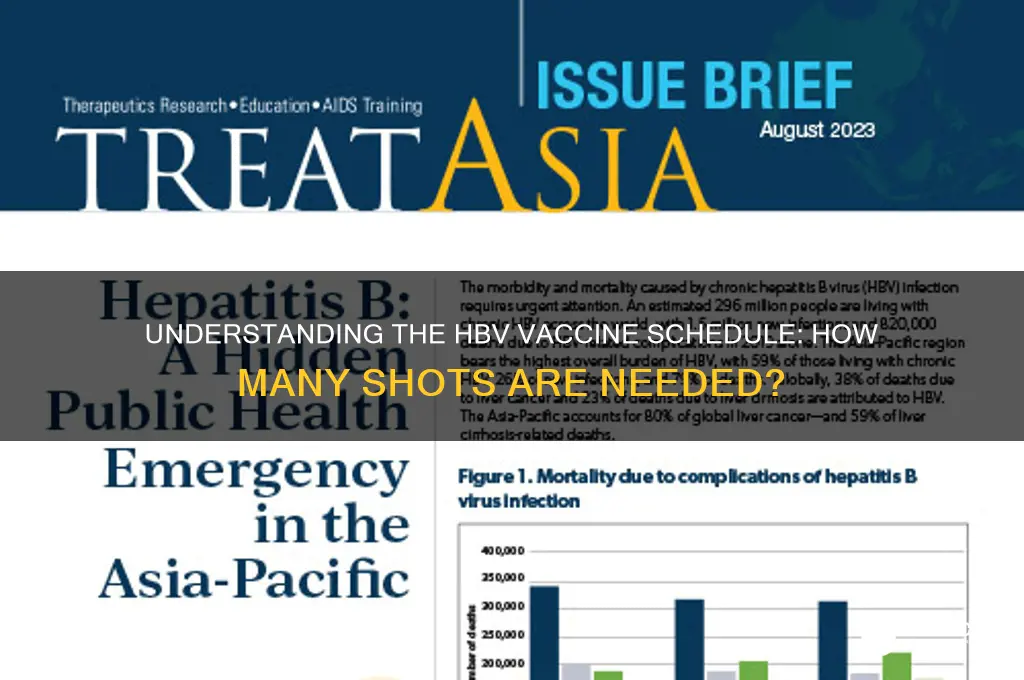 how many shots for hbv vaccine