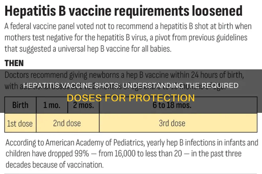 how many shots for hepatitis vaccine