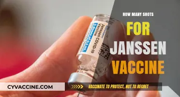 Janssen Vaccine Dosage: Understanding the Single-Shot Requirement