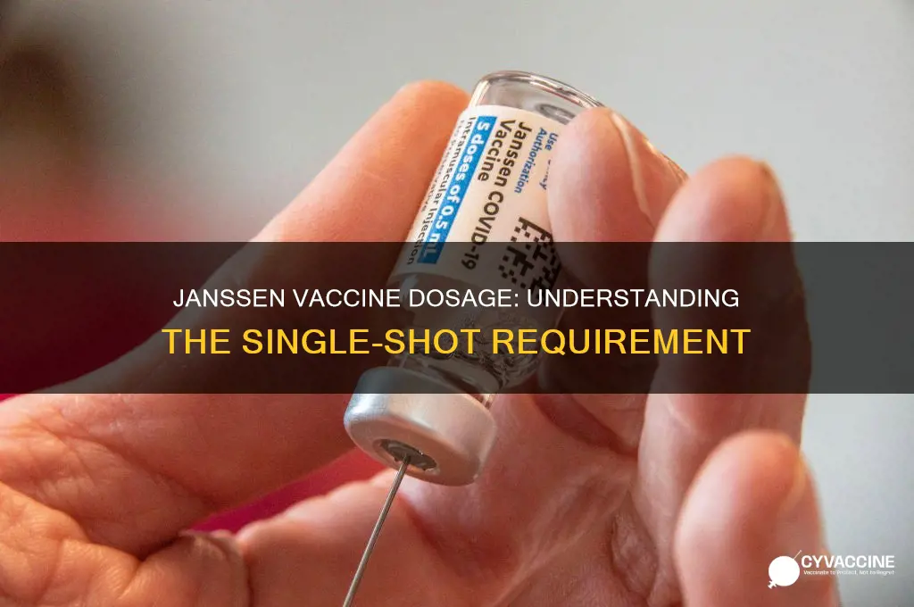 how many shots for janssen vaccine