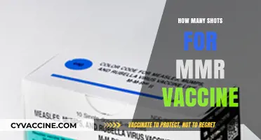 MMR Vaccine Shots: Understanding the Required Doses for Protection
