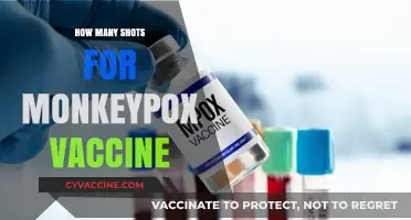 Monkeypox Vaccine: Understanding the Required Number of Shots