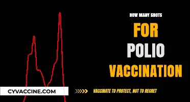 Polio Vaccination Schedule: Understanding the Number of Shots Required