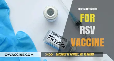 Understanding RSV Vaccine Doses: How Many Shots Are Needed?