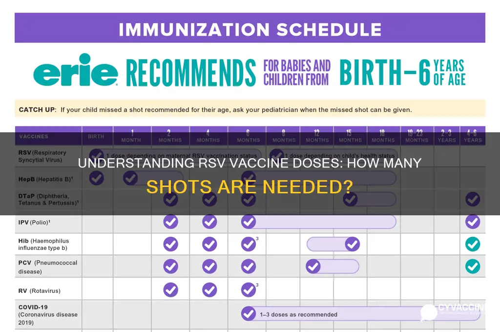 how many shots for rsv vaccine