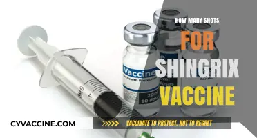 Shingrix Vaccine: Understanding the Required Number of Shots for Protection