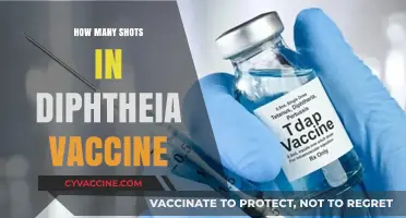 Understanding Diphtheria Vaccine: Shots, Dosage, and Protection Explained
