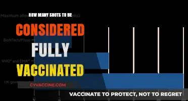 Understanding Full Vaccination: How Many Shots Are Required?