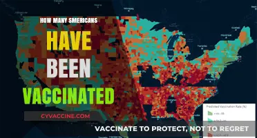 Tracking COVID-19 Vaccination Rates: How Many Americans Have Been Vaccinated?