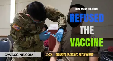 Soldiers and the Vaccine: Uncovering the Number of Refusals