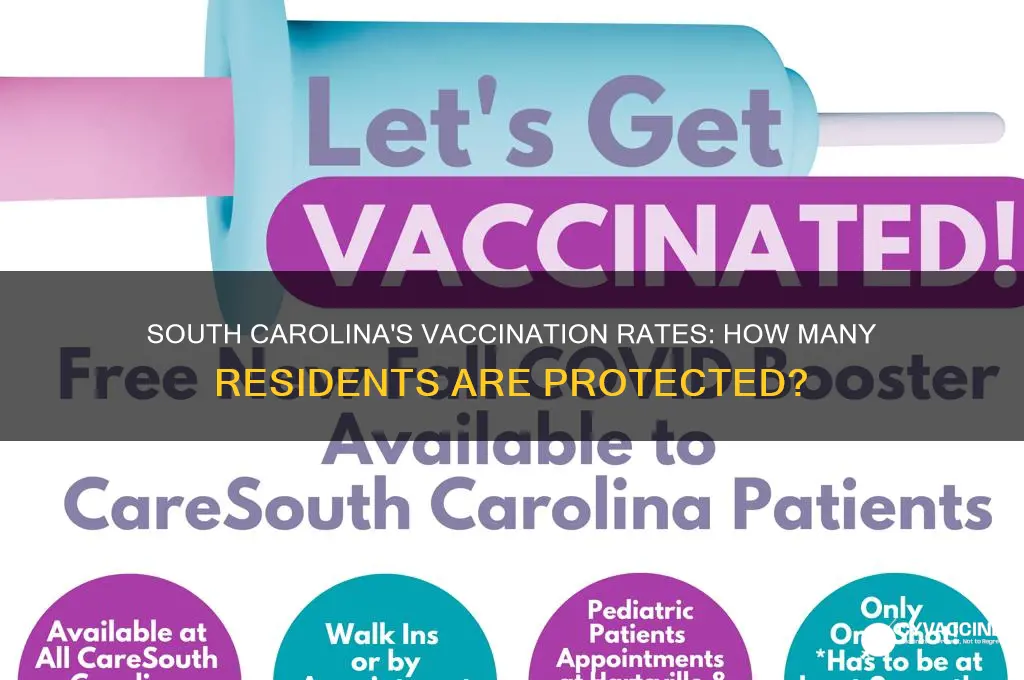 how many south carolinians are vaccinated