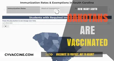 South Dakota's Vaccination Rates: How Many Residents Are Fully Vaccinated?
