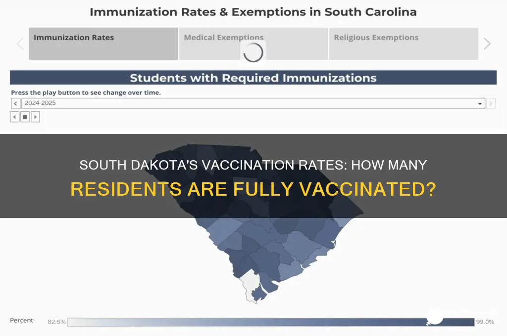how many south dakotans are vaccinated