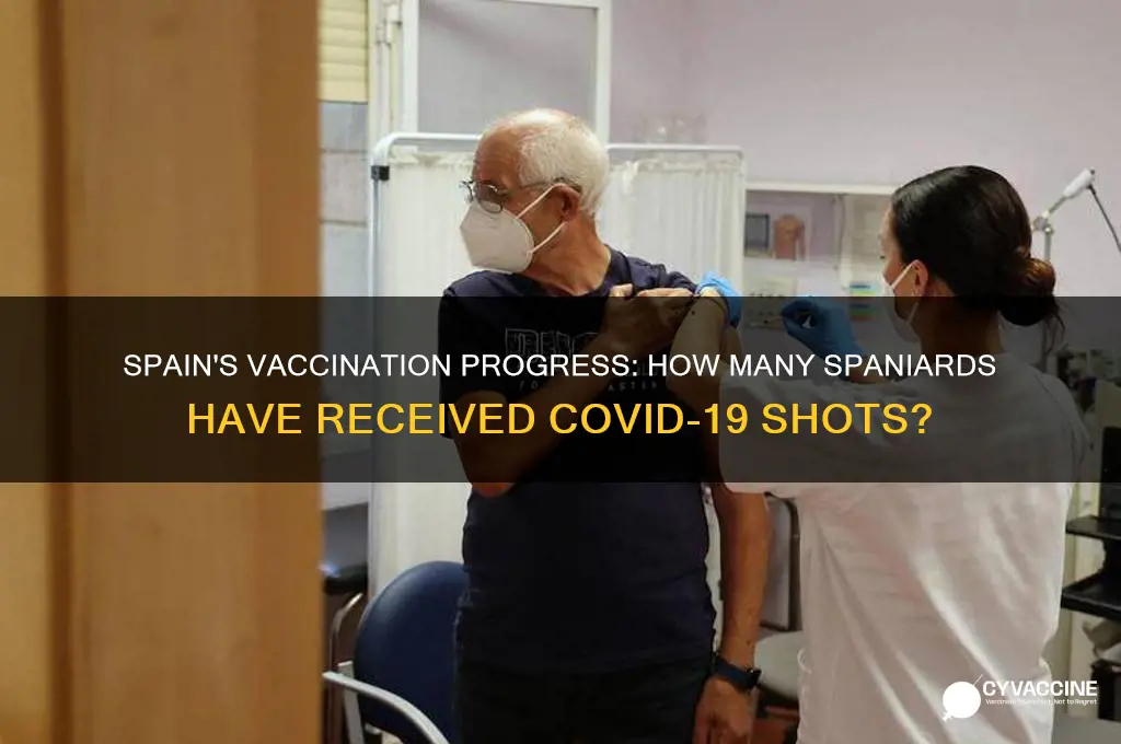 how many spaniards have been vaccinated