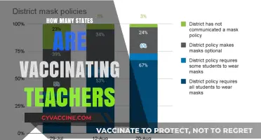 Vaccinating Teachers: Which States Are Prioritizing Educators for COVID-19 Shots?