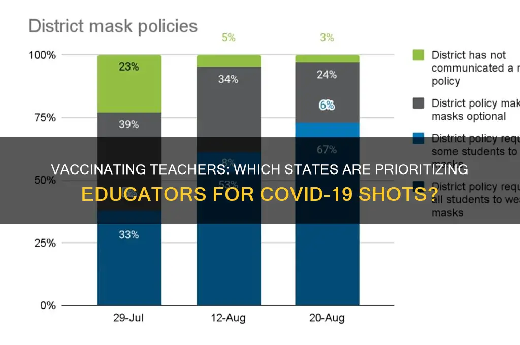 how many states are vaccinating teachers