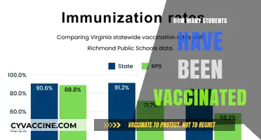 Student Vaccination Rates: Tracking Progress and Protecting Campus Health
