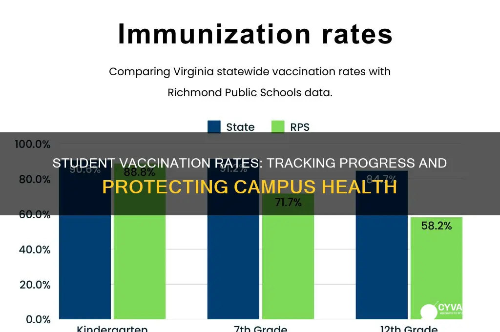 how many students have been vaccinated