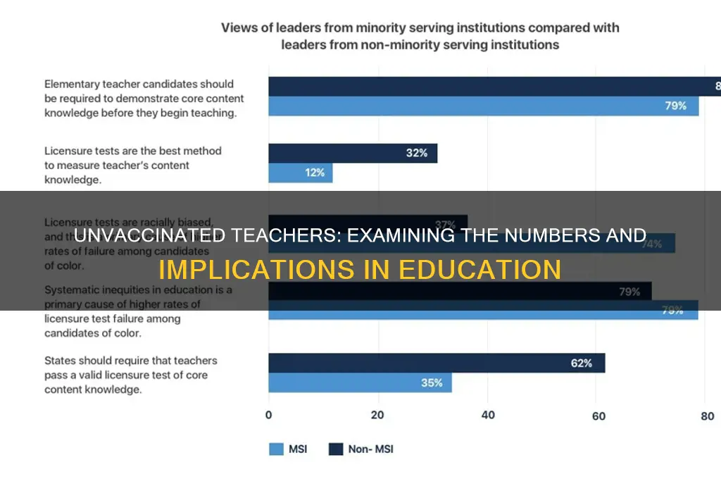 how many teachers are not vaccinated