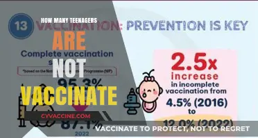 Unvaccinated Teens: Understanding the Growing Trend and Its Implications