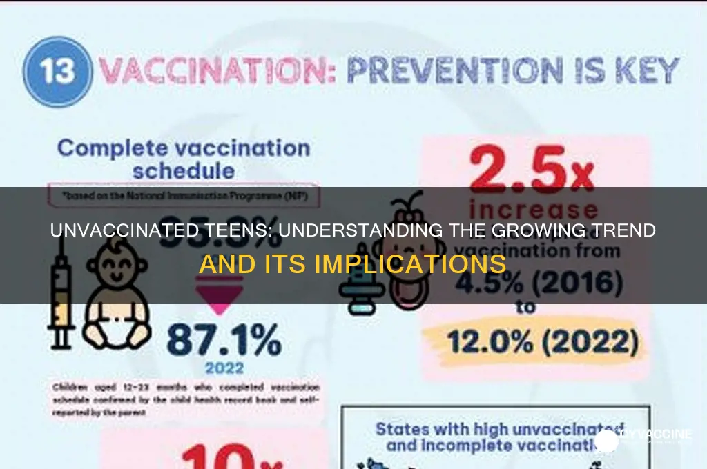 how many teenagers are not vaccinate