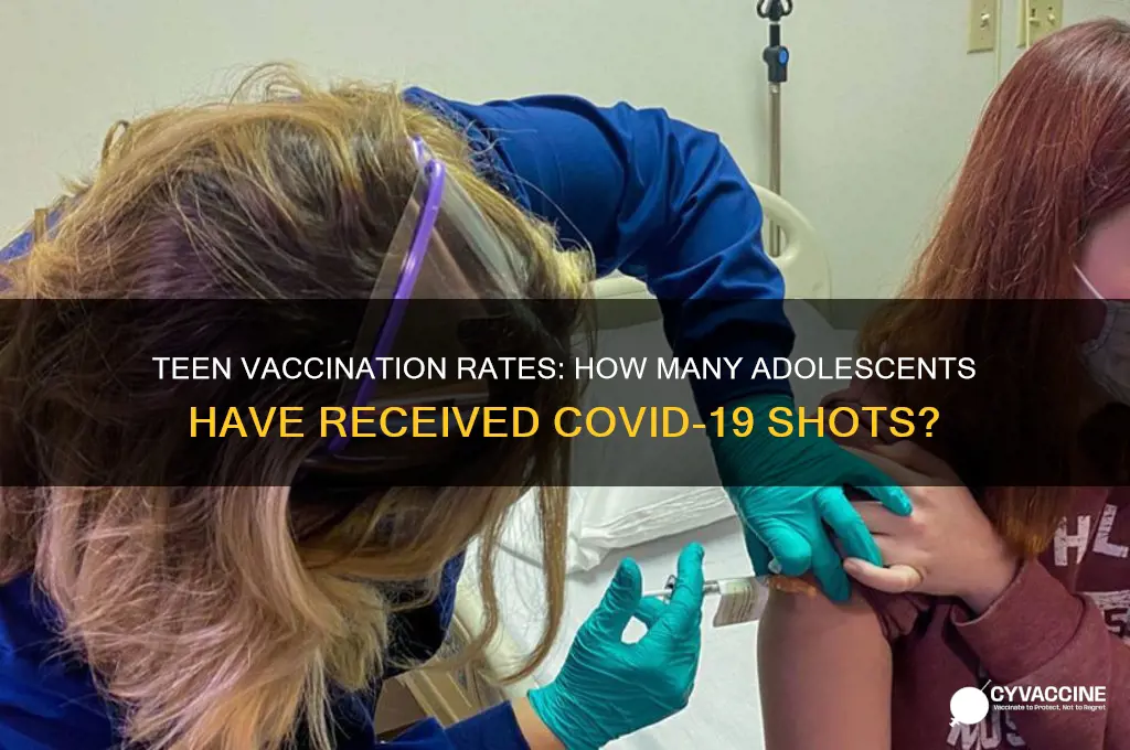 how many teenagers have been vaccinated
