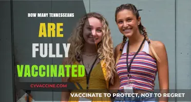 Tennessee's Vaccination Progress: How Many Residents Are Fully Vaccinated?