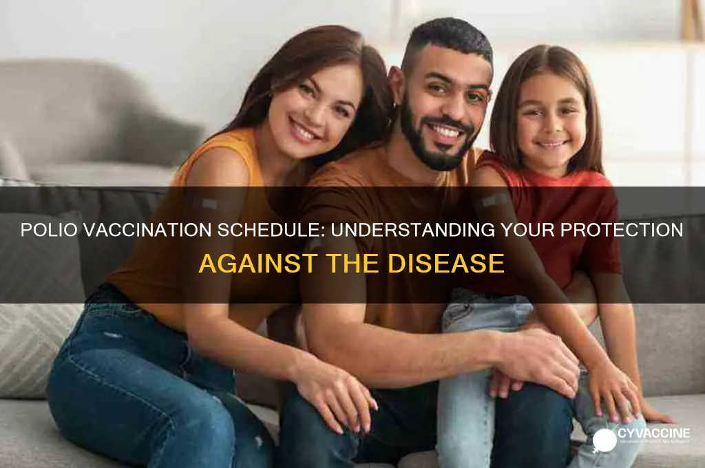 how many times are you vaccinates against polio