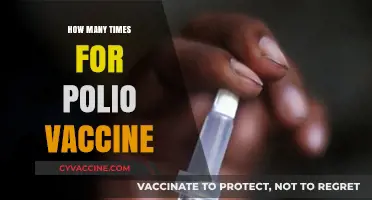 Polio Vaccine Schedule: Understanding the Required Doses for Protection