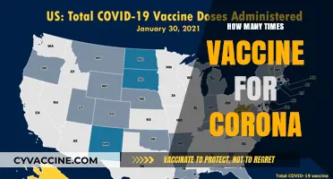 Understanding COVID-19 Vaccine Doses: How Many Times Should You Get Vaccinated?
